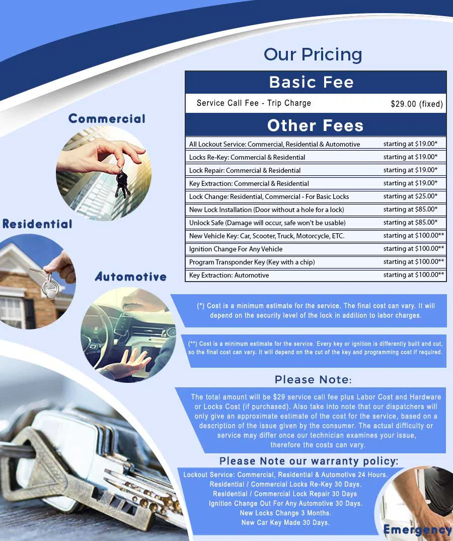 Washington DC Pro Locksmith Washington, DC 202-753-3886 - price-ls